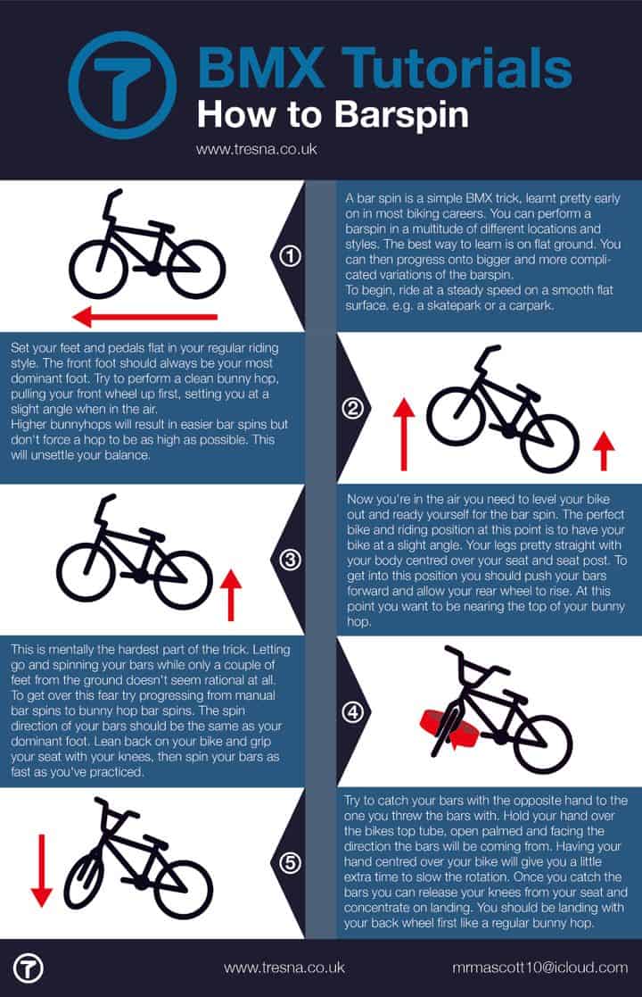 how to barspin infographic how to barspin infographic