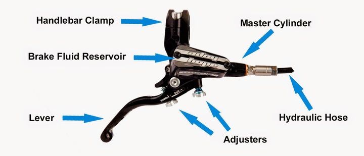 bicycle disc brakes bicycle disc brakes