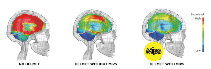 mips helmet technology mips helmet technology