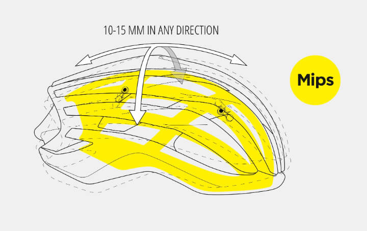 helmet design with mips helmet design with mips