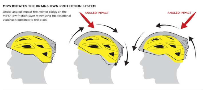 what does mips do what does mips do