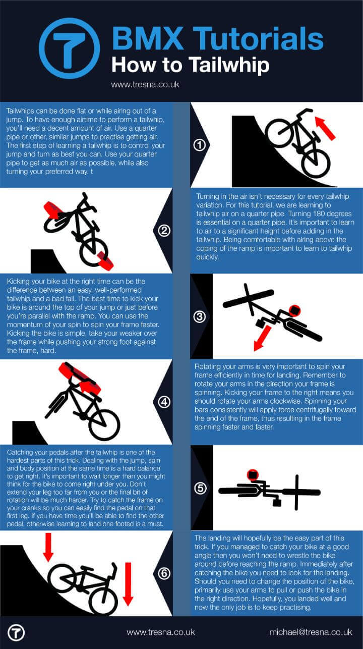 Infographic on how to do a tailwhip on a BMX Infographic on how to do a tailwhip on a BMX