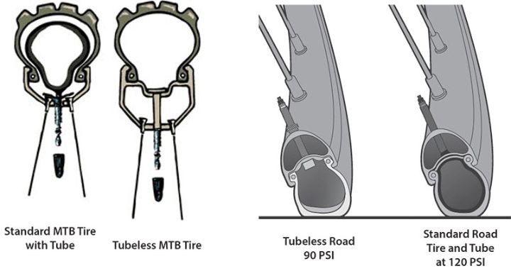 tubed vs tubeless tires tubed vs tubeless tires