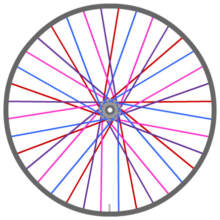 how to build a bmx wheel how to build a bmx wheel